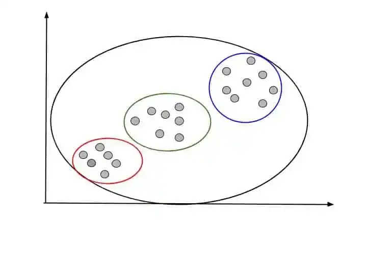 hierarchical clustering in python