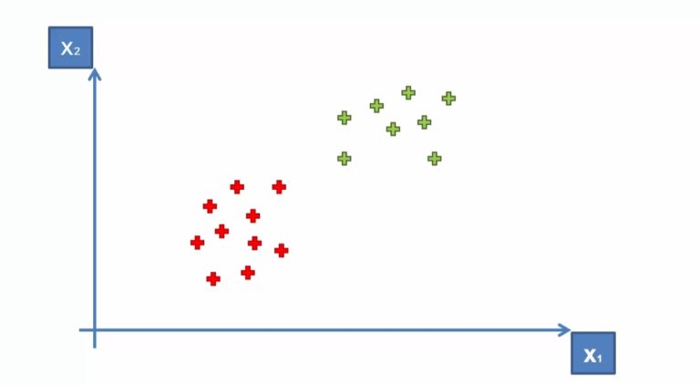 SVM Implementation in Python From Scratch- Step by Step Guide in 2023