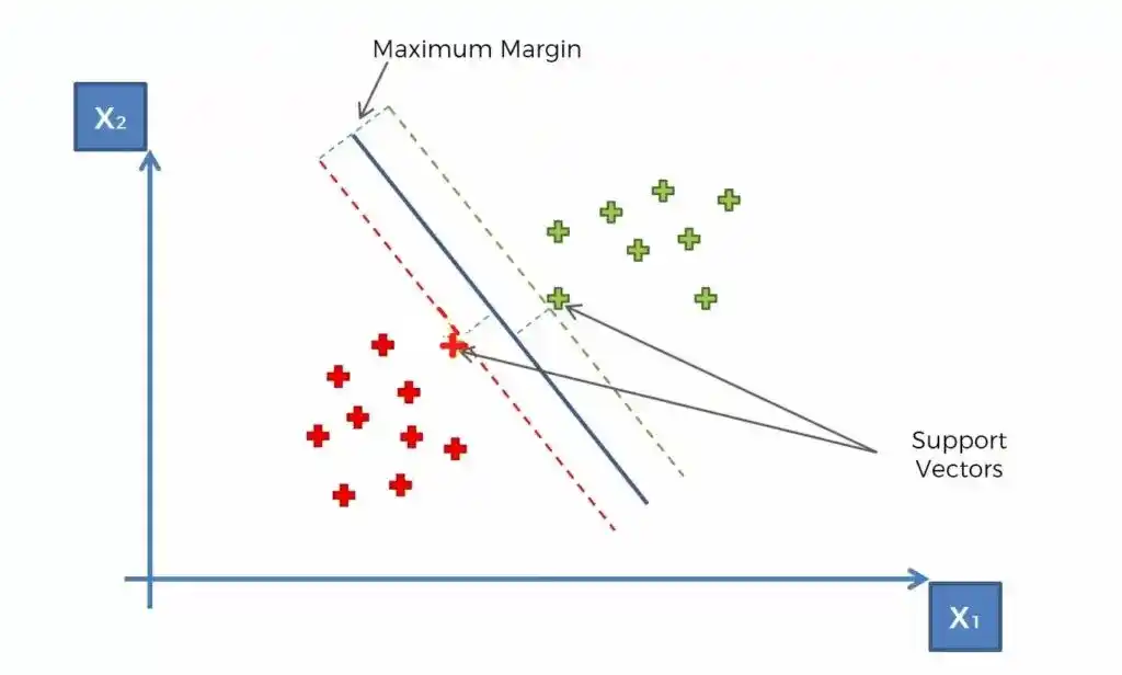 svm machine learning