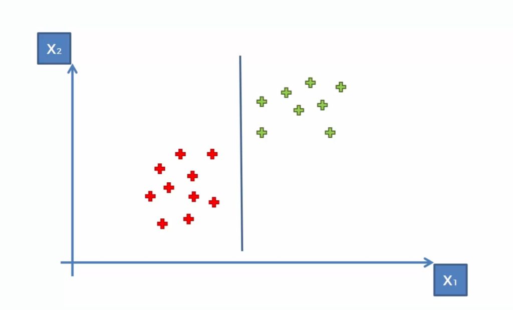 SVM Implementation in Python From Scratch- Step by Step Guide in 2024