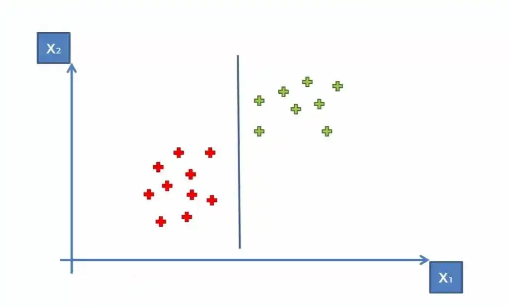 SVM Implementation in Python From Scratch