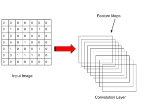 What is Convolutional Neural Network? Super Easy Explanation!