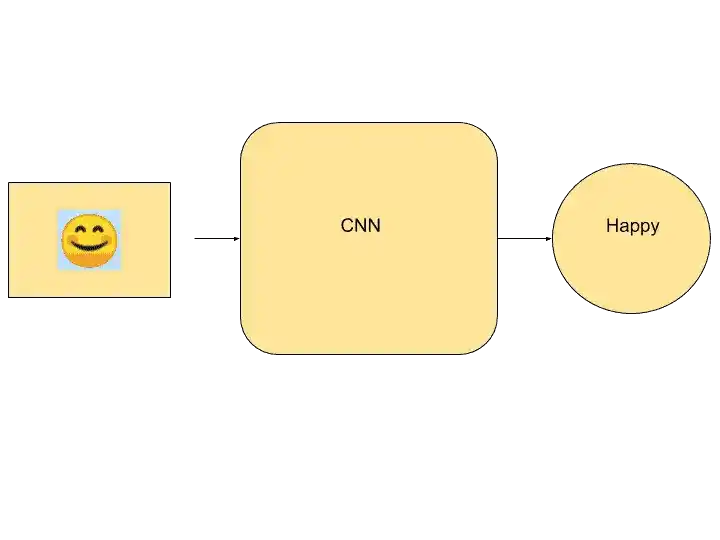 What is Convolutional Neural Network