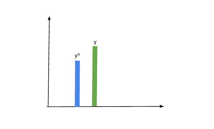 neural network deep learning