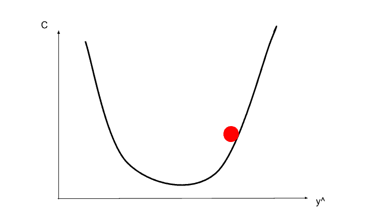 Gradient Descent