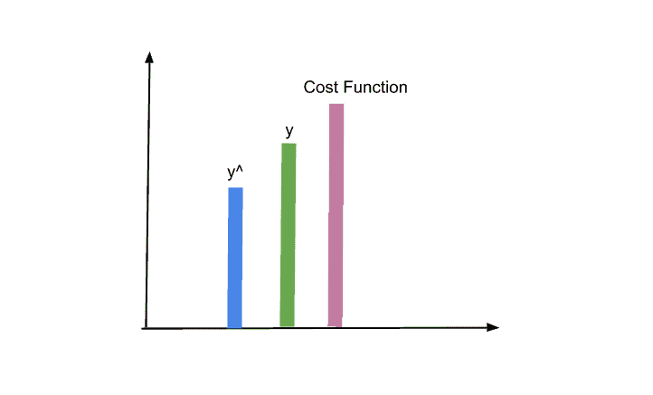 Gradient Descent