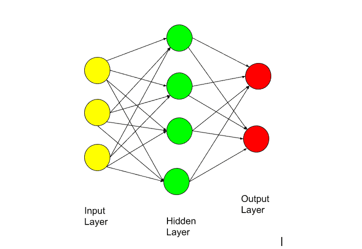 deep learning vs neural networks deep learning vs neural networks