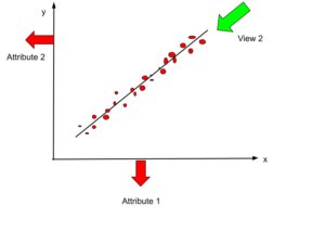 What is Principal Component Analysis in Machine Learning? Super Easy!