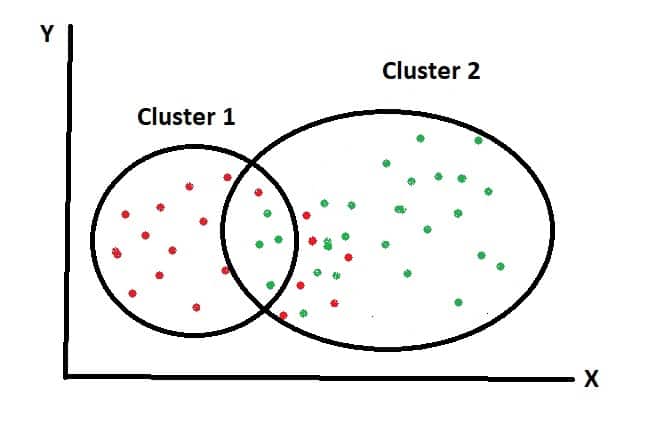 Cluster algorithm