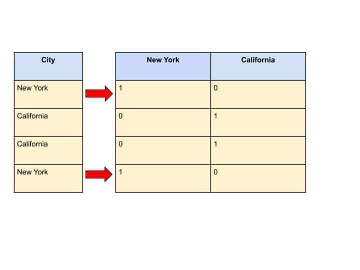 Multiple Linear Regression: Everything You Need to Know About
