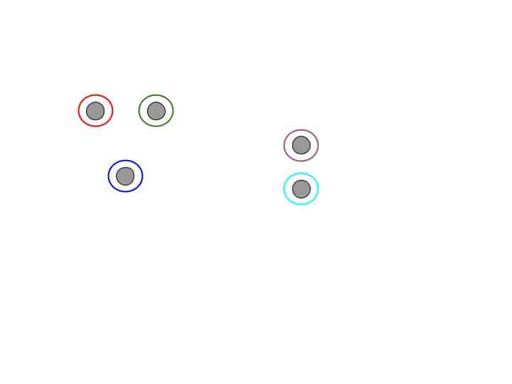 hierarchical clustering in python