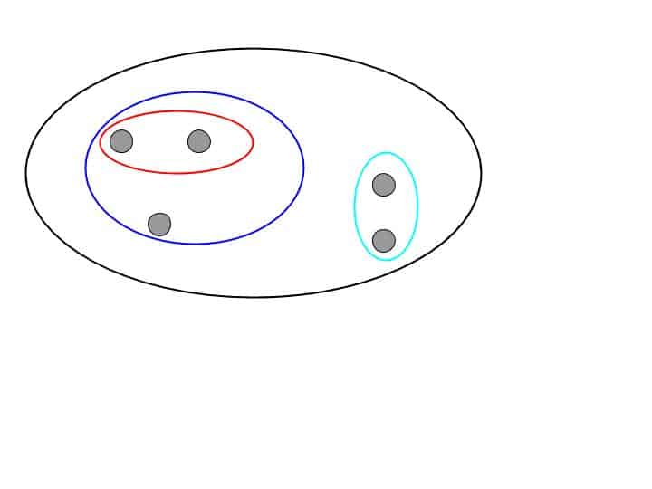 Divisive Hierarchical Clustering.