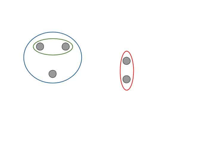 Hierarchical Clustering in Python, Step by Step Complete Guide