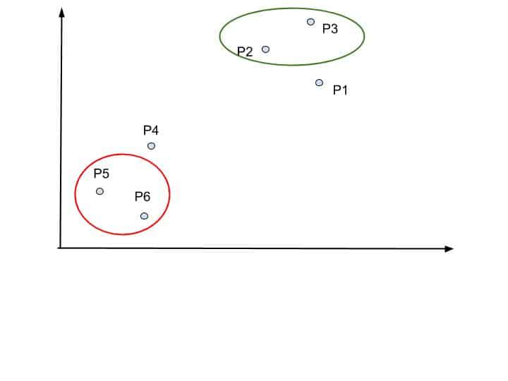 hierarchical clustering in python