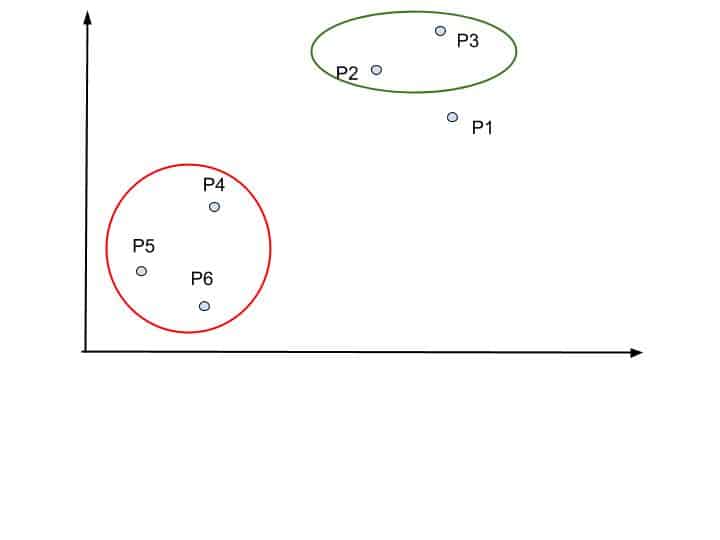 hierarchical clustering in python