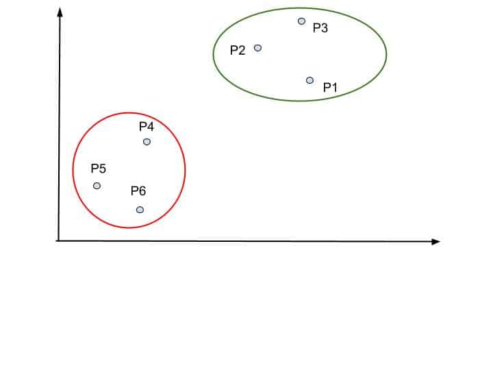 Hierarchical Clustering in Python, Step by Step Complete Guide