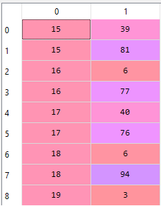 hierarchical clustering in python