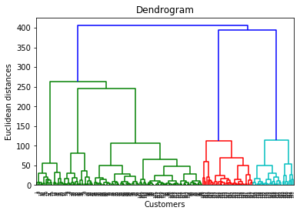 Hierarchical Clustering in Python, Step by Step Complete Guide