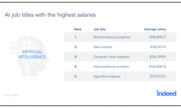 Machine Learning Engineer Career Path: Step by Step Complete Guide
