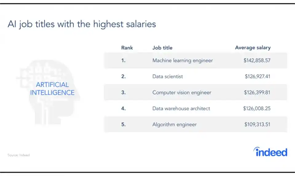 How to Become a Machine Learning Engineer