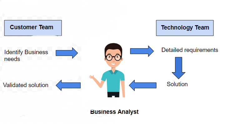 How to Become a Business Analyst with No Experience? [2023]