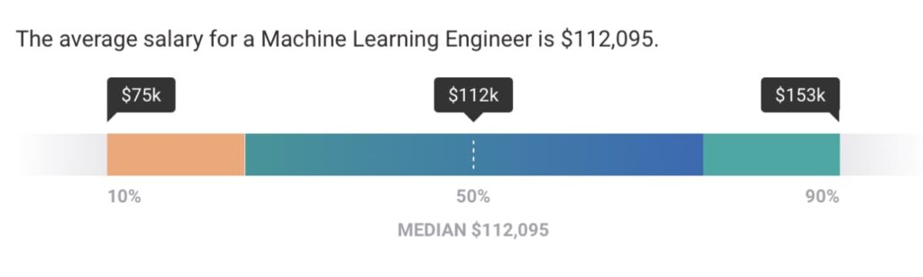 Machine Learning Engineer Career Path: Step by Step Complete Guide