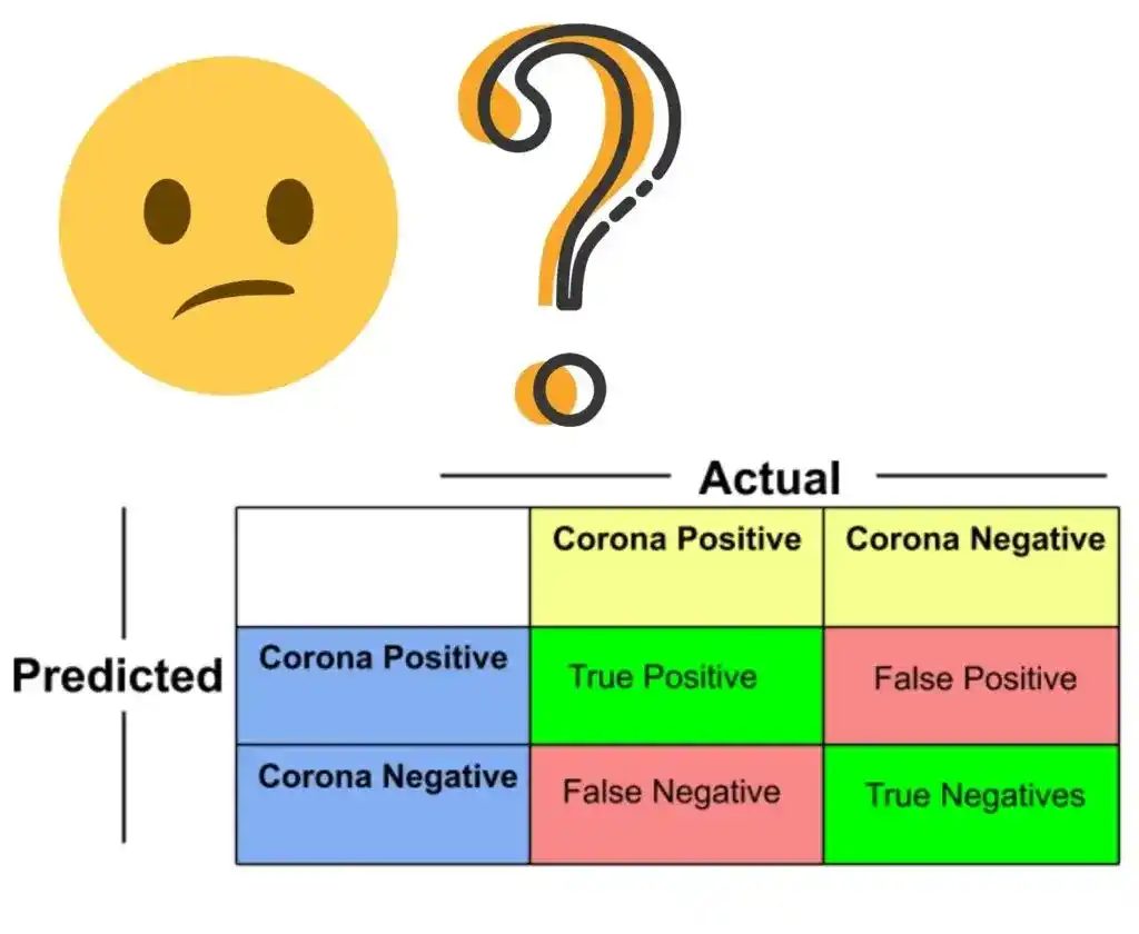 Confusion matrix