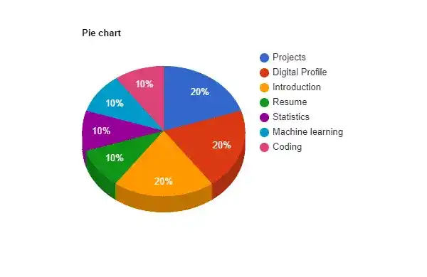 How to Crack the Data Science Interview?