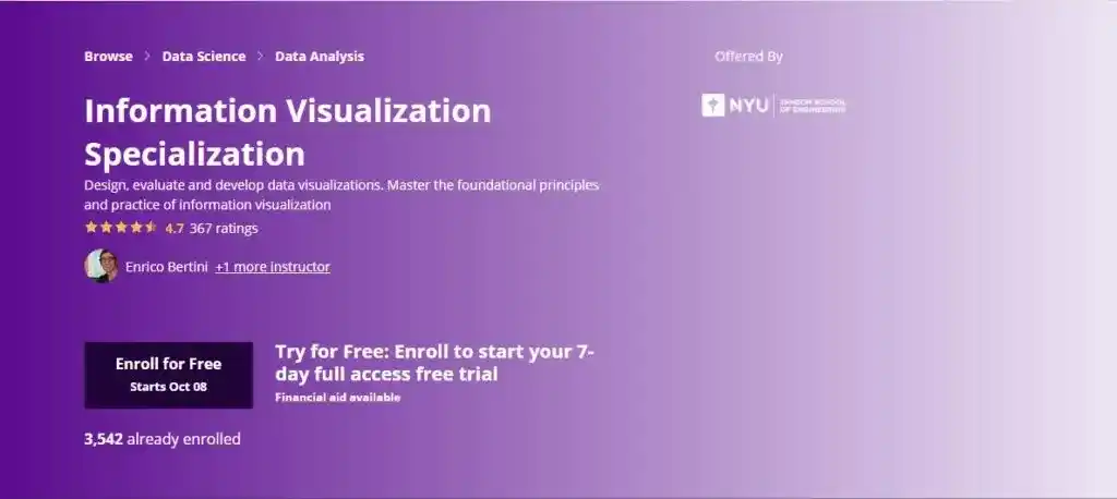 Best Data Visualization Courses Online