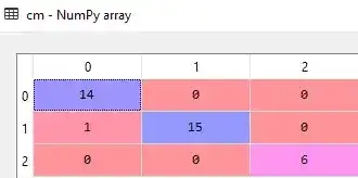 confusion matrix