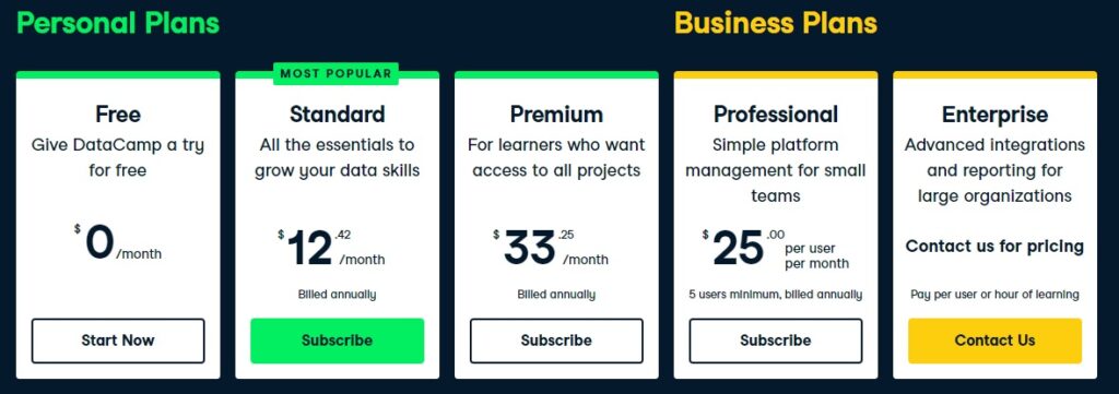 DataCamp or Google Data Analysis on Coursera? : r/DataCamp