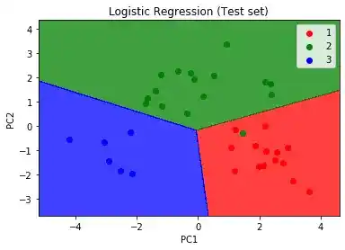 Wine Recommender System Using Principal Component Analysis- Python