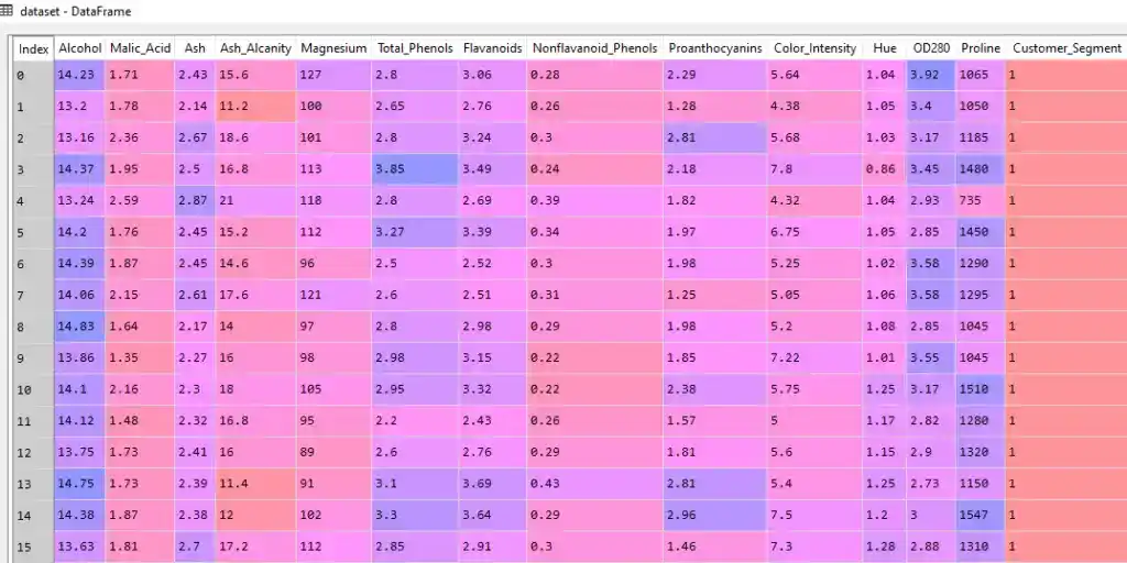 Wine Recommender System Using Principal Component Analysis- Python