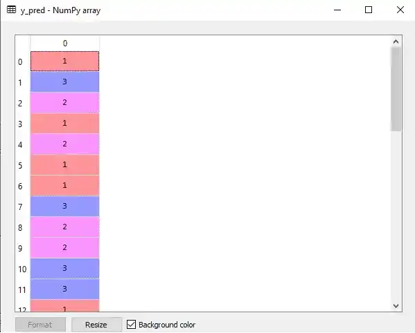 Wine Recommender System Using Principal Component Analysis- Python