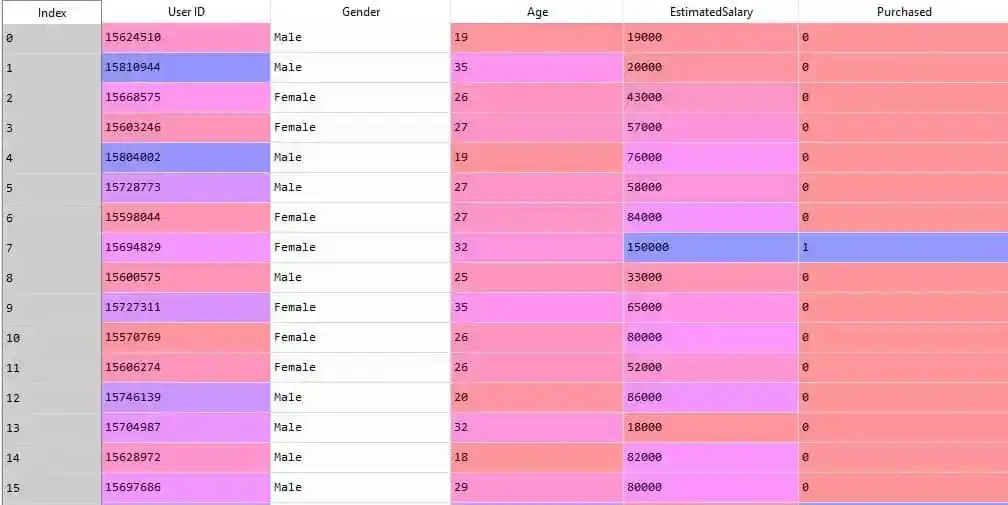 SVM Implementation in Python From Scratch