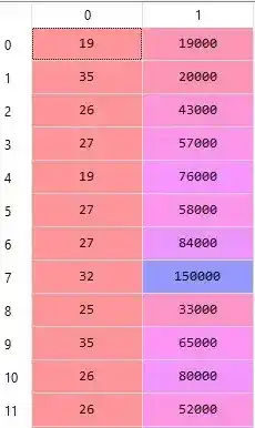 SVM in python