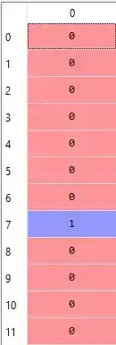 SVM in Python