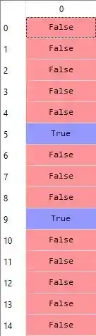 Implementation of Artificial Neural Network in Python