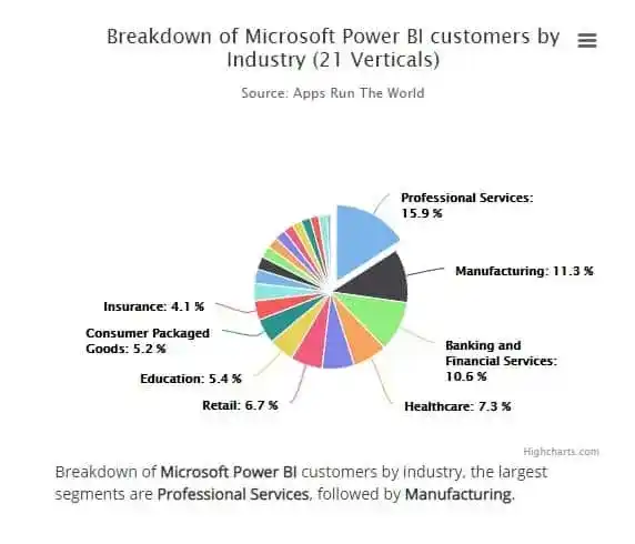 best online resources to learn Power BI