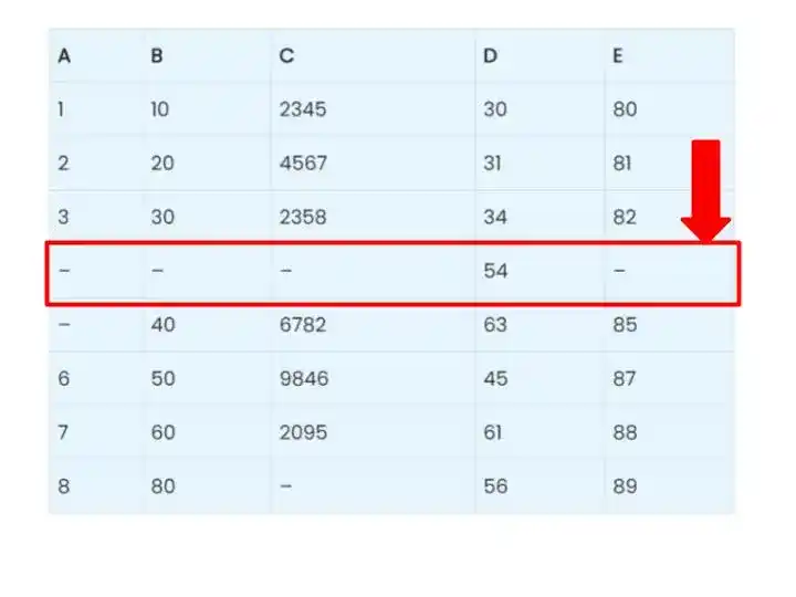 How to Handle Missing Values in Machine Learning?