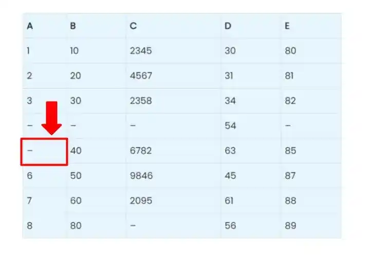 How to Handle Missing Values in Machine Learning?