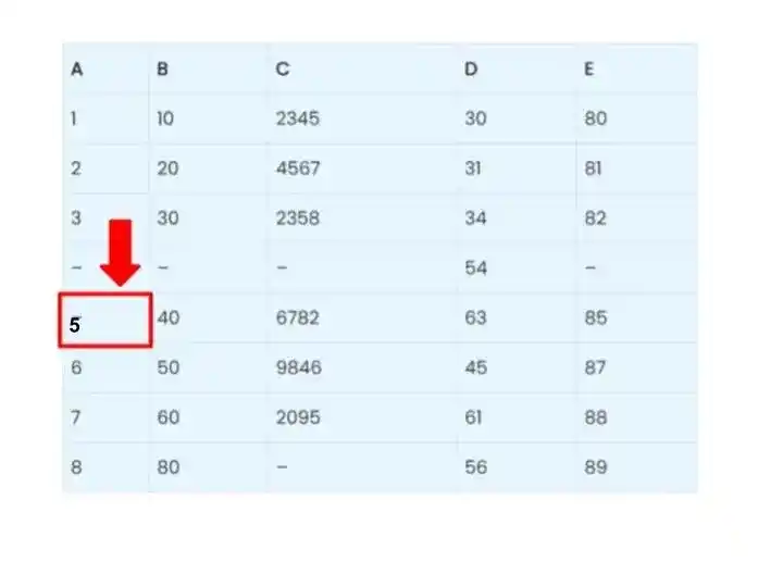 How to Handle Missing Values in Machine Learning