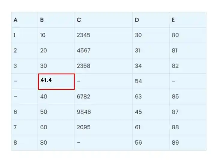 How to Handle Missing Values in Machine Learning?