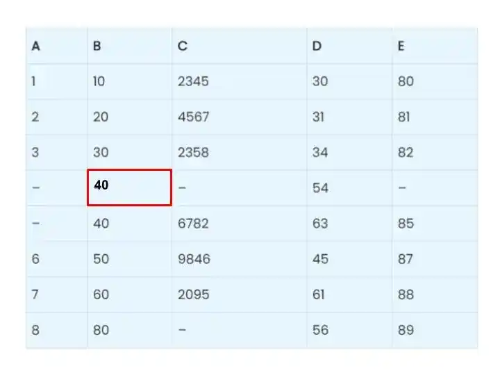 missing values