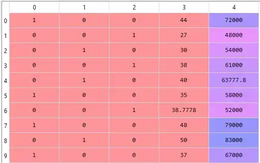 Categorical Variables in Python