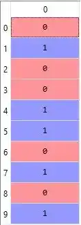 Categorical Variables in Python