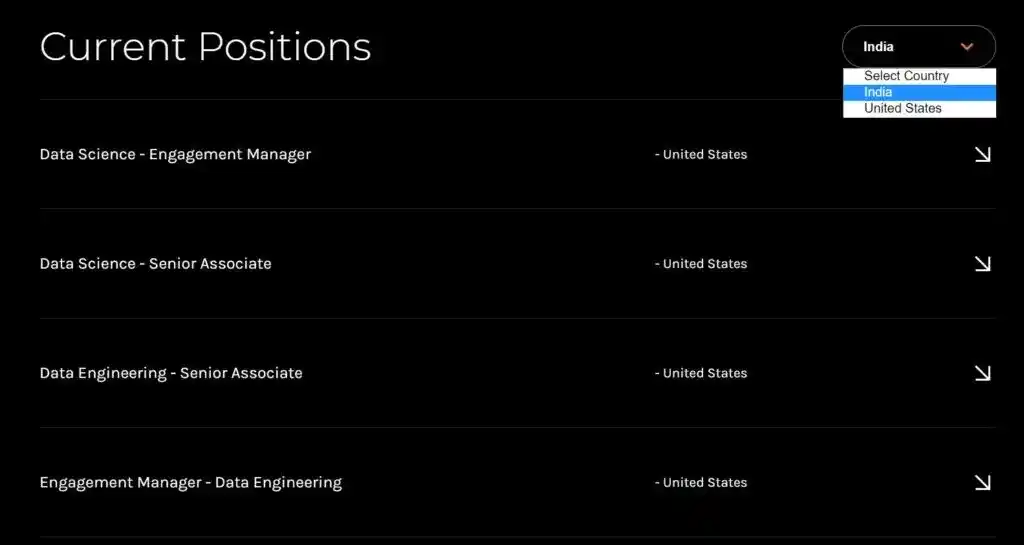 Where to Apply for Data Science Jobs