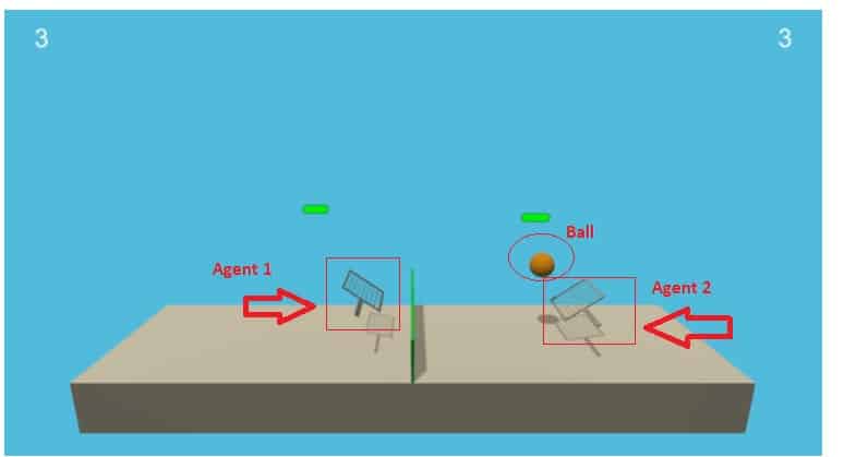 Udacity Deep Reinforcement Learning Review