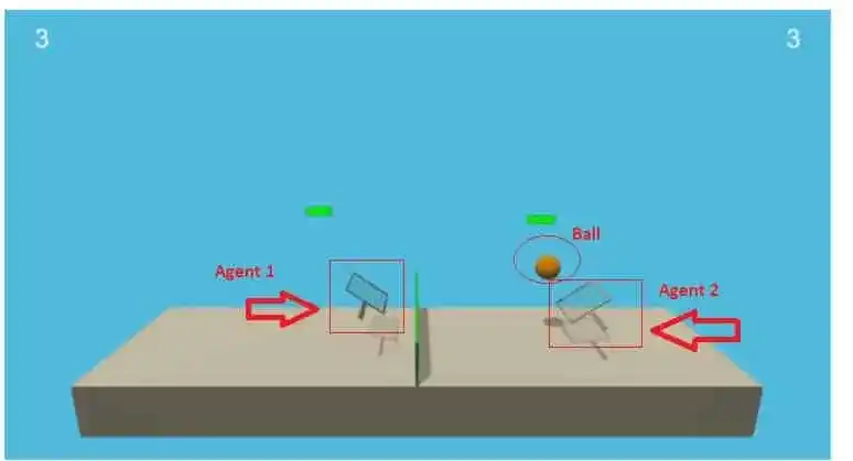 Udacity Deep Reinforcement Learning Review