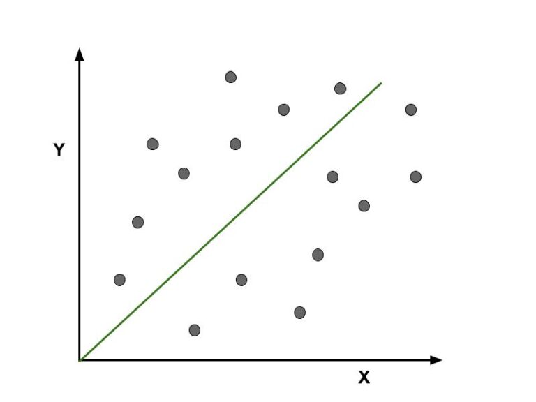 What is Overfitting and Underfitting in Machine Learning?